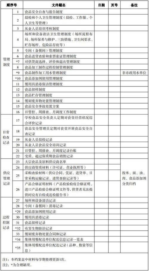 广东省四部门联合印发《学校食堂食品安全管理档案建立规范工作指引》